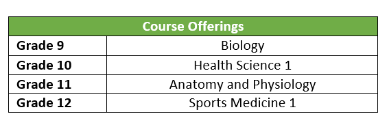 Course offering sample